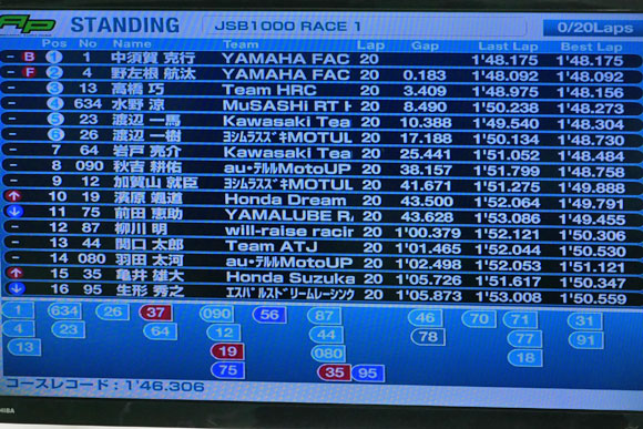 タイミングモニター