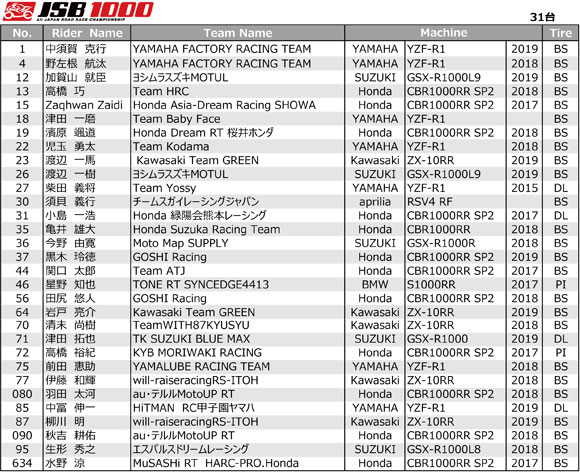 JSB1000エントリーリスト