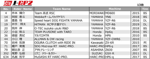 JｰGP2エントリーリスト