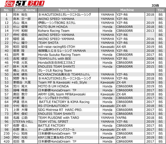 ST600エントリーリスト