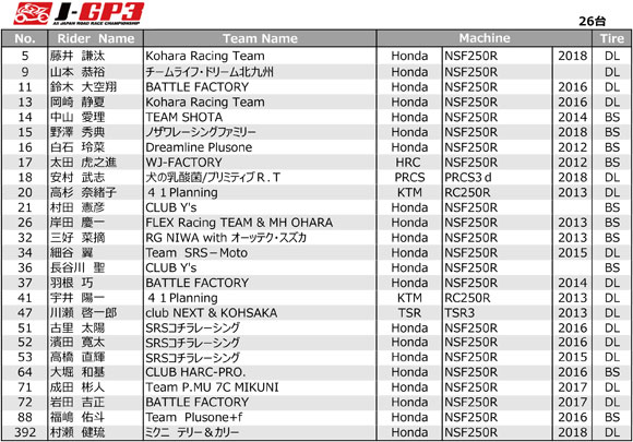 JｰGP3エントリーリスト