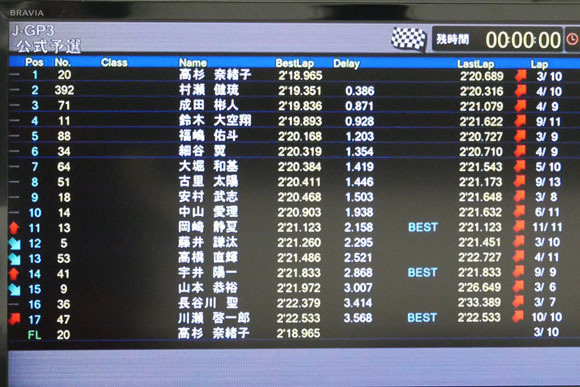 タイミングモニター