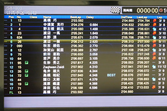 タイミングモニター