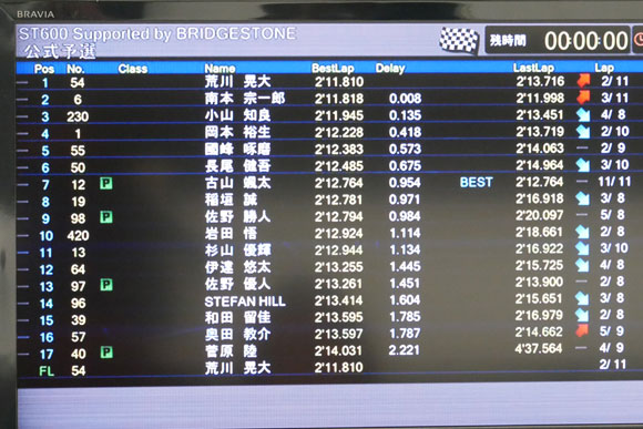 タイミングモニター