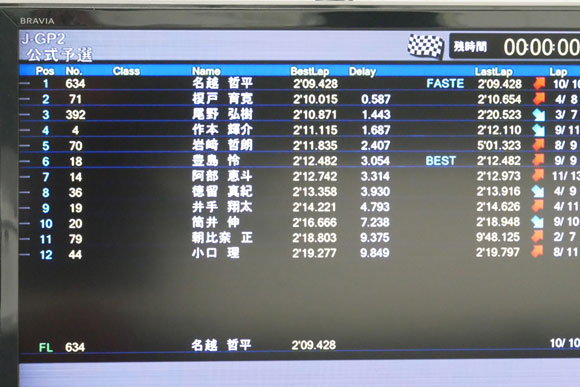 タイミングモニター