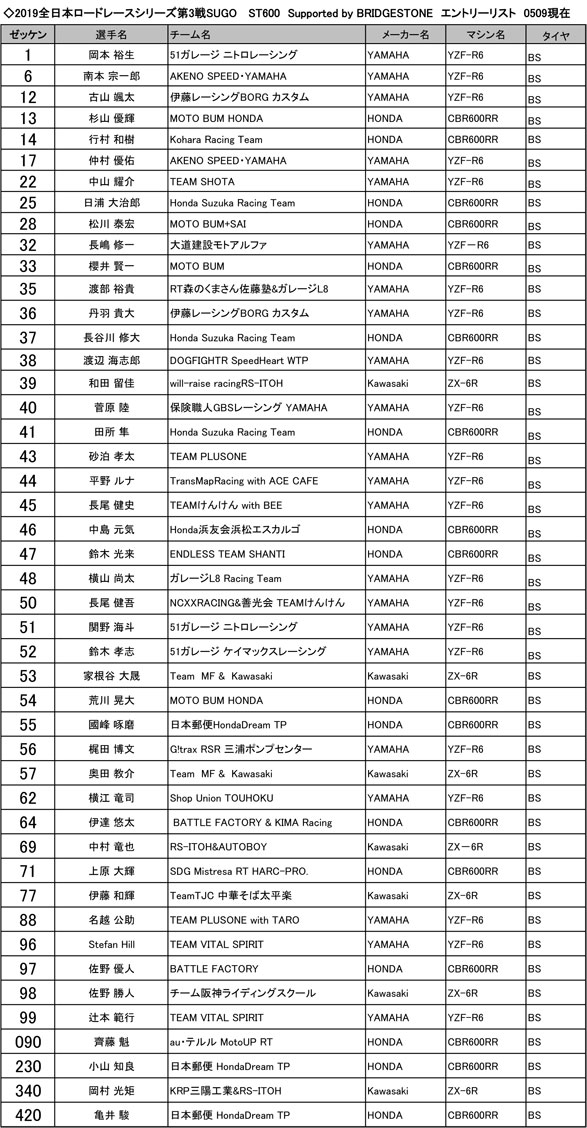 Rd3SUGO_600エントリーリスト