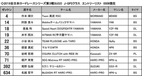 Rd3SUGO_JGP2エントリーリスト