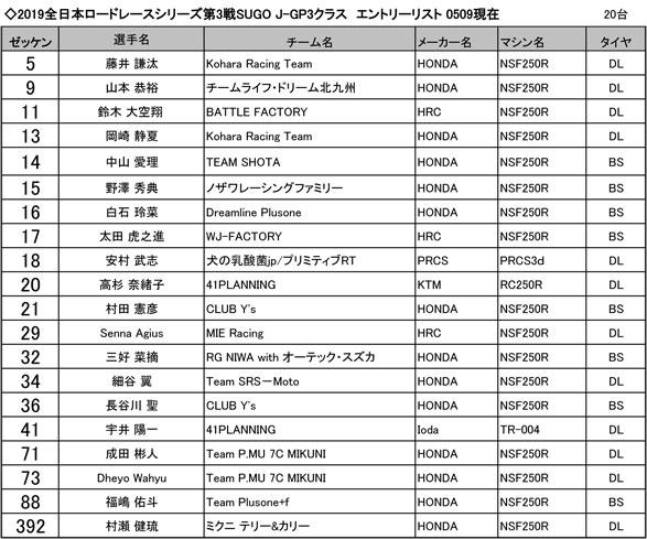 Rd3SUGO_JGP3エントリーリスト