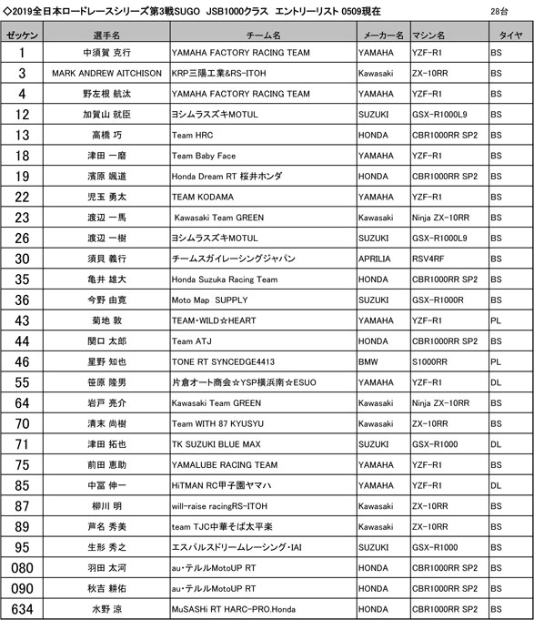 Rd3SUGO_JSB1000エントリーリスト