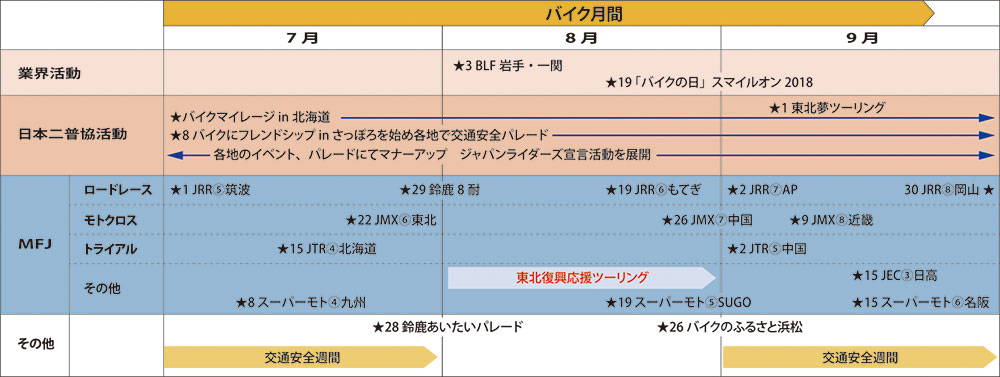 7・8・9月はバイク月間